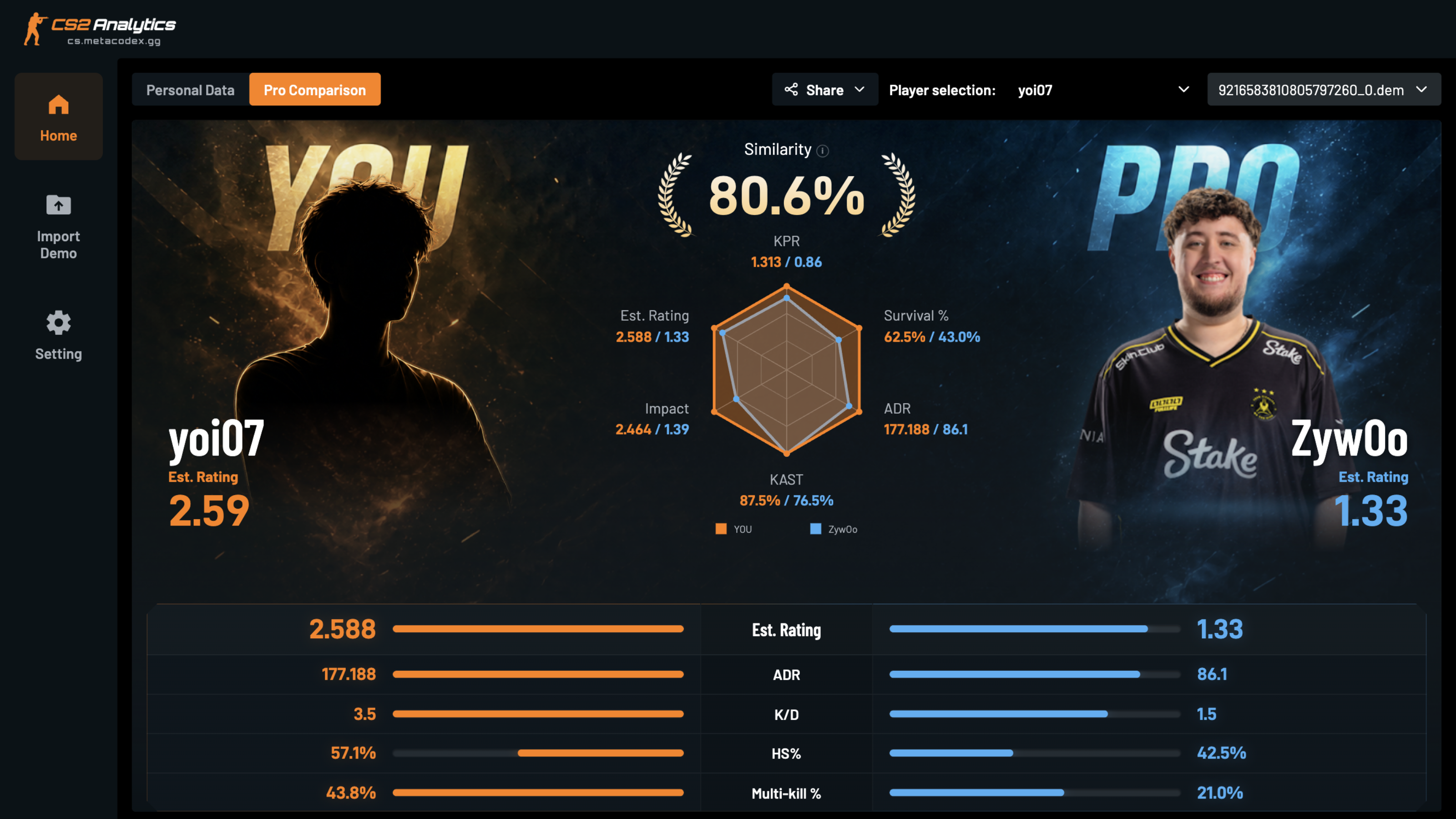 Utility Impact & Pro Benchmarks